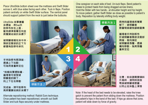 MIP SWIFT床用助移孖宝 - 图片 2