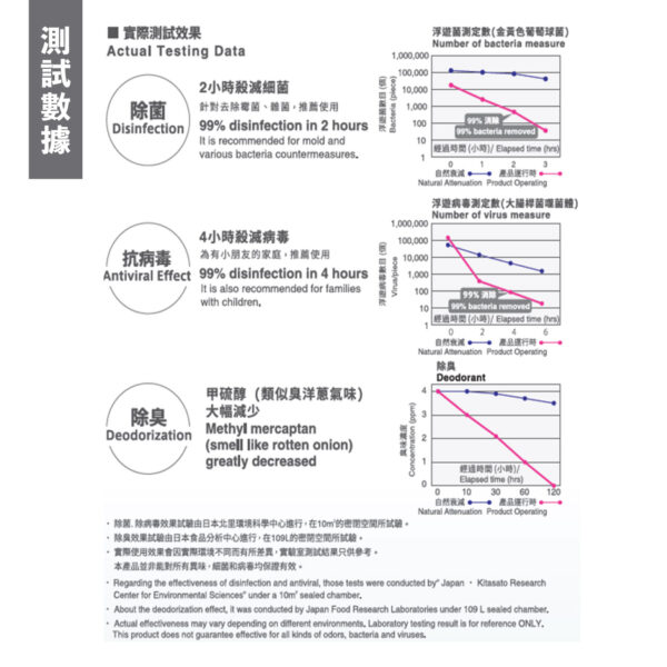 MAXELL 離子風抗菌消臭機 - Image 3