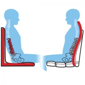 Backrest Support
