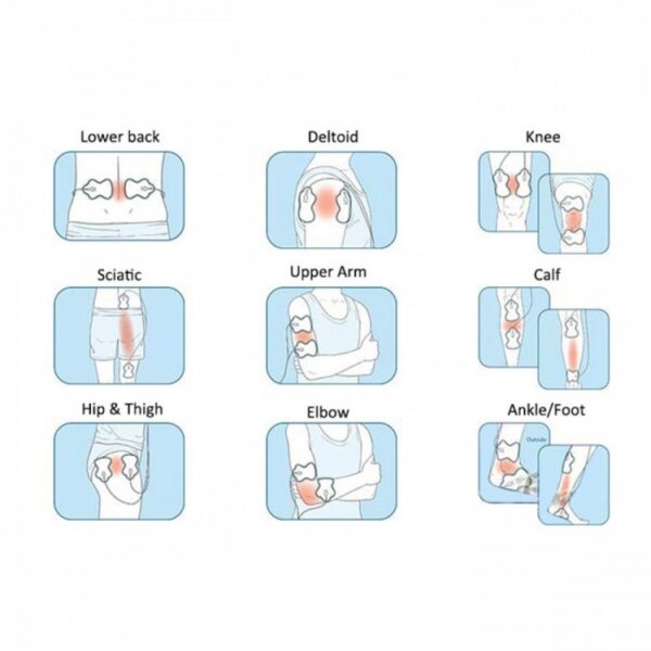 奥姆龙电子脉冲按摩器 (T.E.N.S. Therapy) - 图片 3
