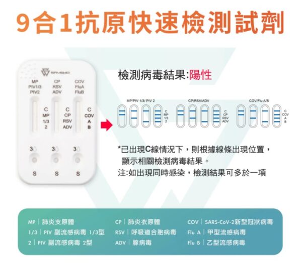 SAVEWO 九合一抗原快速檢測試劑 (一支裝) - Image 5
