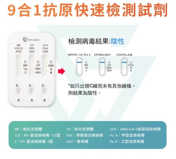SAVEWO 九合一抗原快速檢測試劑 (一支裝) - Image 4