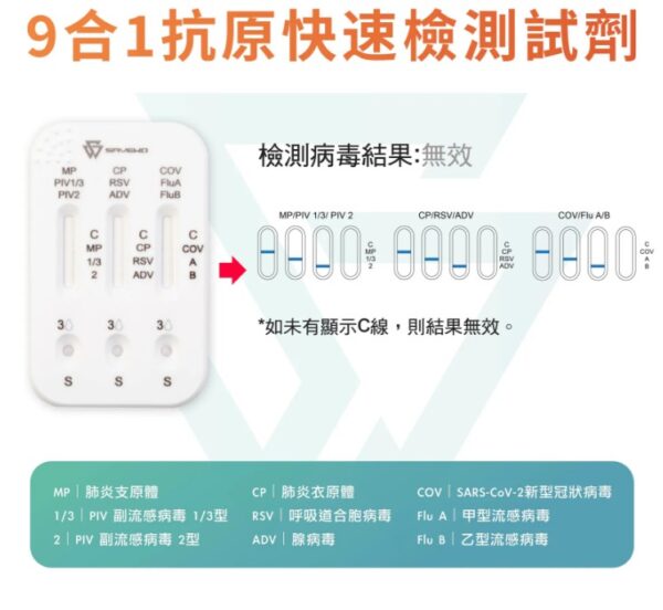 SAVEWO 九合一抗原快速檢測試劑 (一支裝) - Image 3
